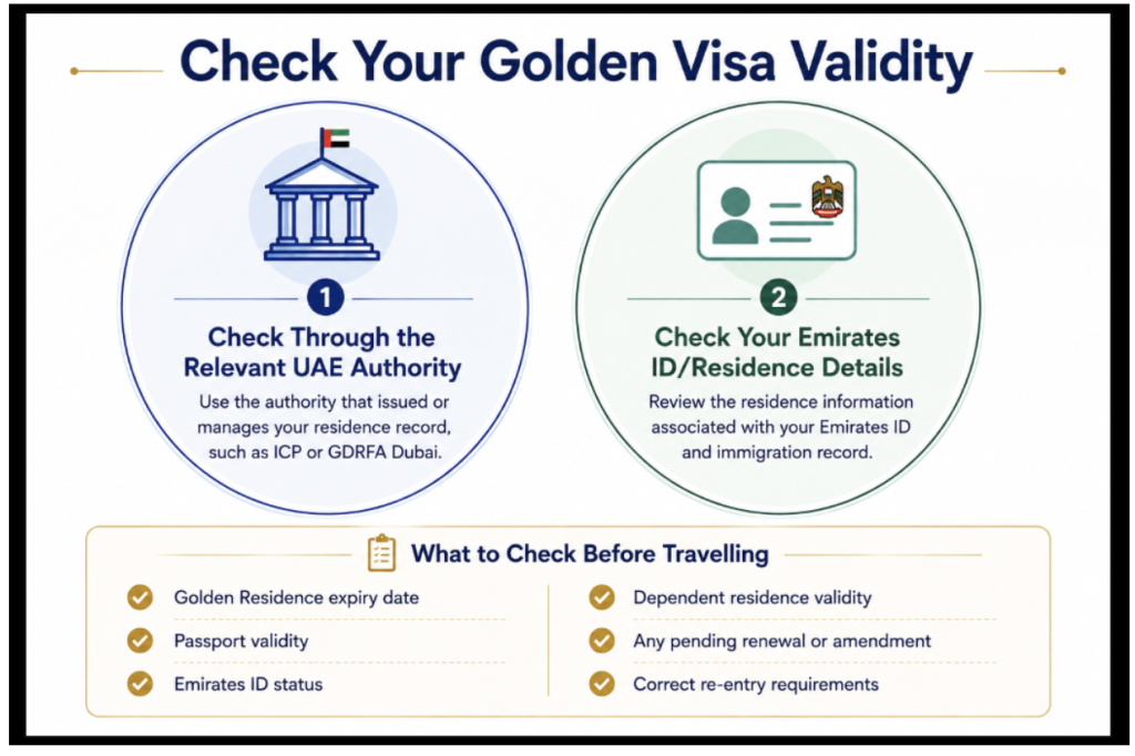 Check Your Golden Visa Validity Infographic Image